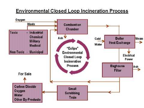 Eclips Schematic Diagram